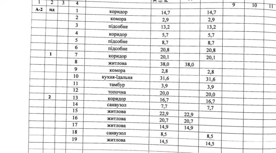  Продам на Большой Даниловке современный 2-эт. коттедж с убежищем | Toprealtor